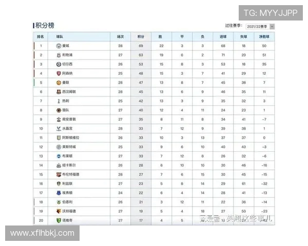 重庆羽毛球队以76分领跑冠军赛积分榜展现强劲实力和团队合作精神